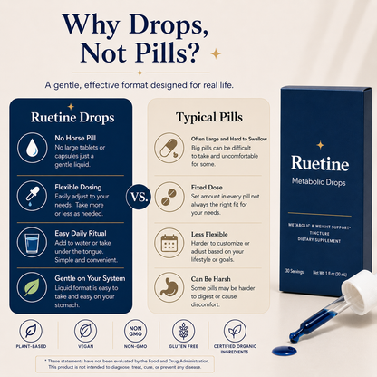 Ruetine Metabolic Drops